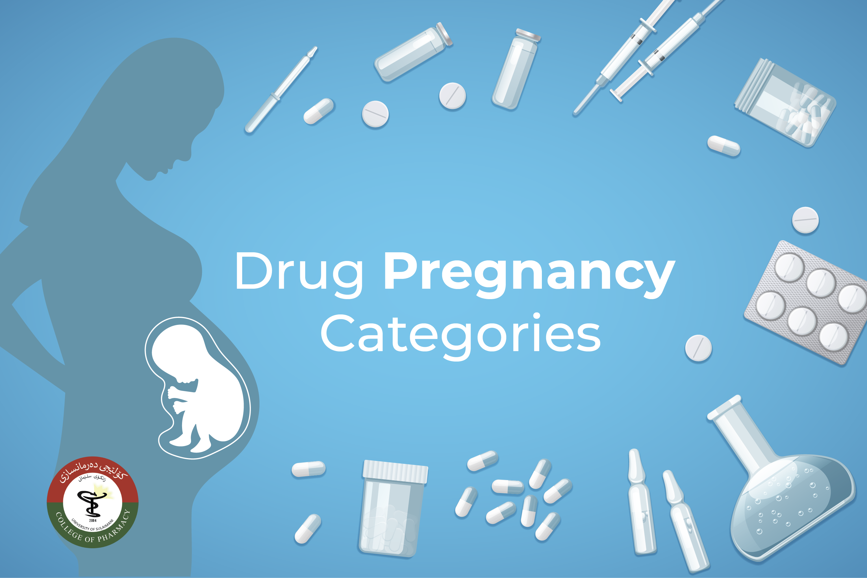 Drug Pregnancy Categoris